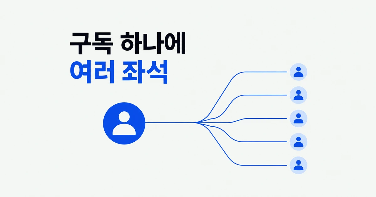 앱스토어 구독, 기업·학교가 좌석 단위로 산다