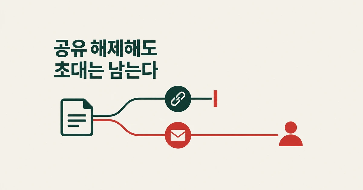 클로드 아티팩트 공유 해제, 초대받은 사람도 차단될까?