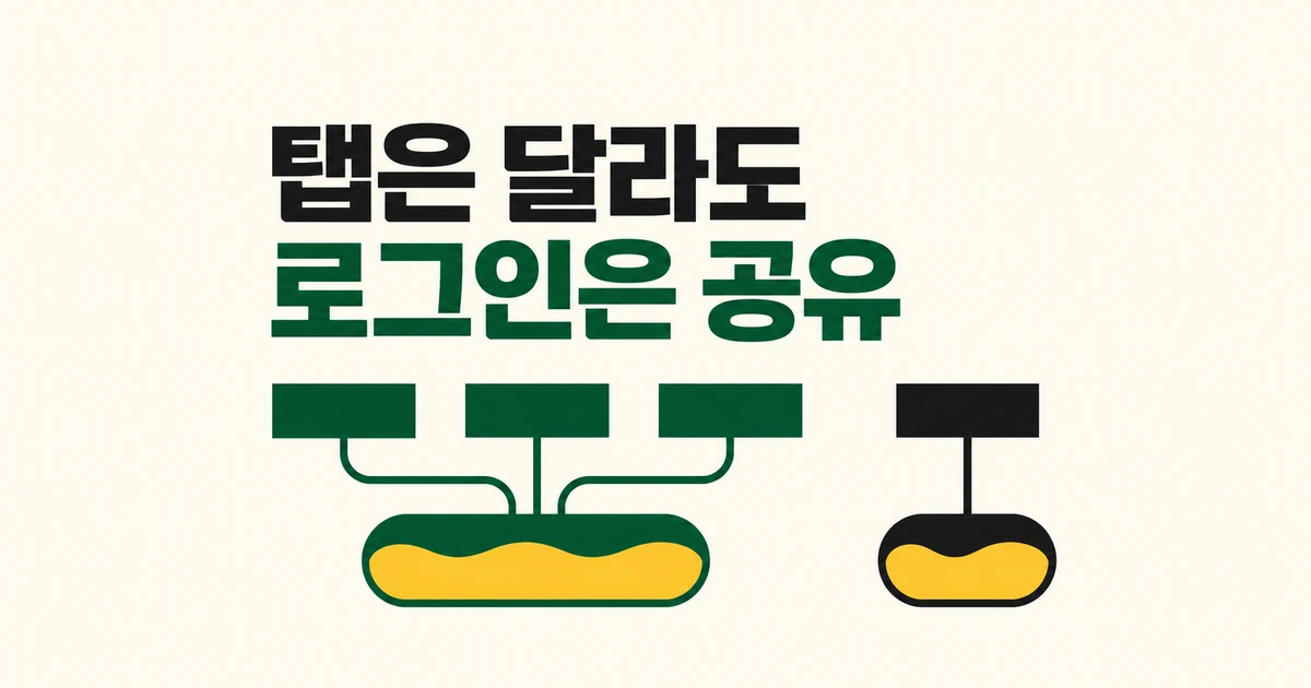 Cloudflare 에이전트, 탭을 나눠도 로그인은 공유한다