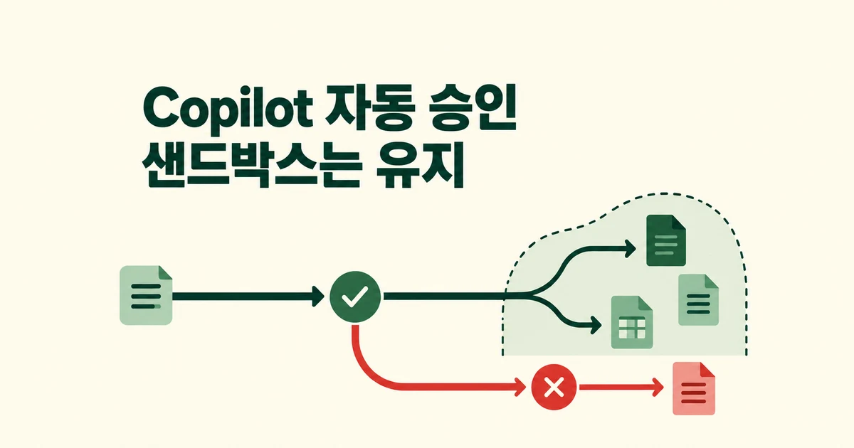 Copilot 명령 자동 승인, 파일 접근도 모두 열어 주는 걸까?