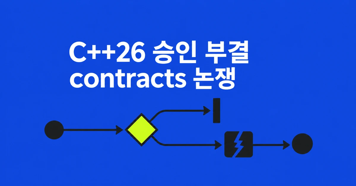 C++26 승인 투표 부결, contracts는 왜 논쟁이 됐나