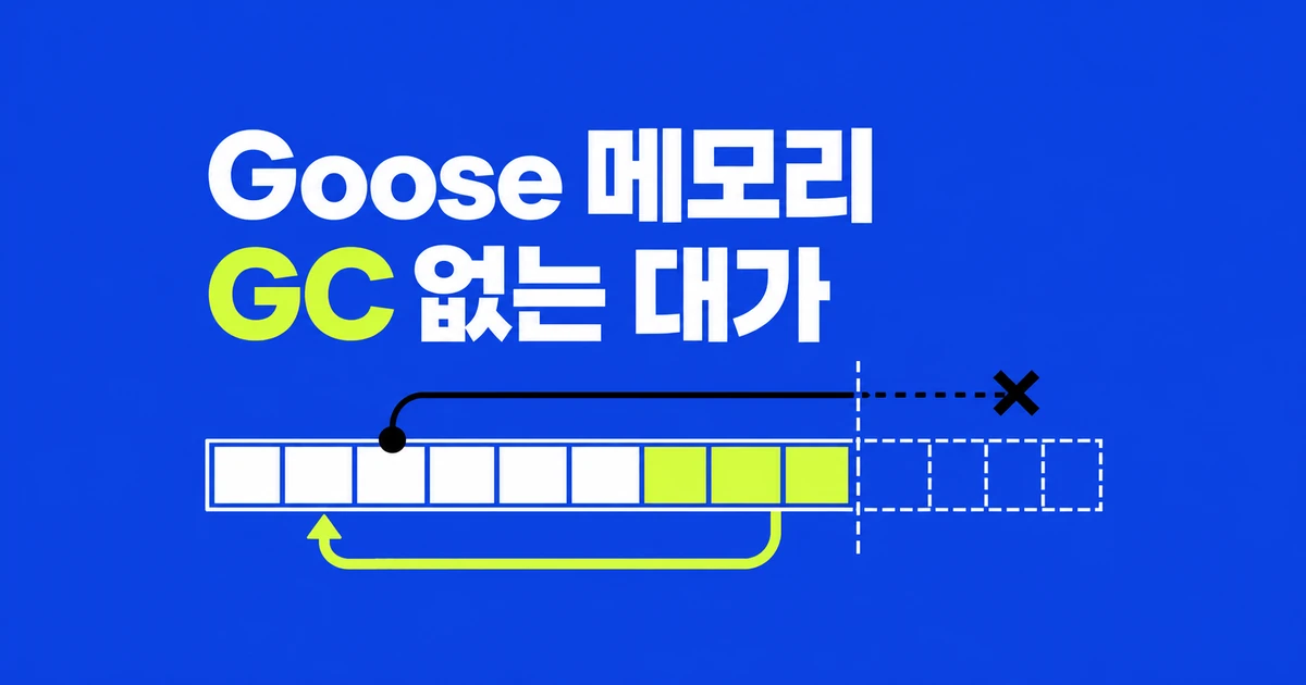 Goose 언어, GC 없이 메모리를 관리하는 대가는?