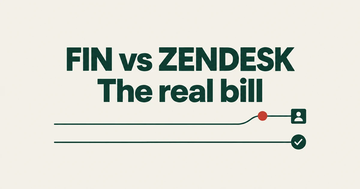 Intercom Fin vs Zendesk AI: The Real Cost for a Two-Person Support Team