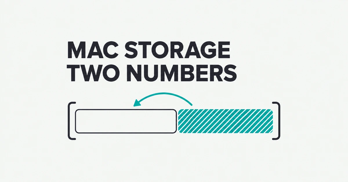Mac Storage Says 254GB Available: Where Local Snapshots Fit