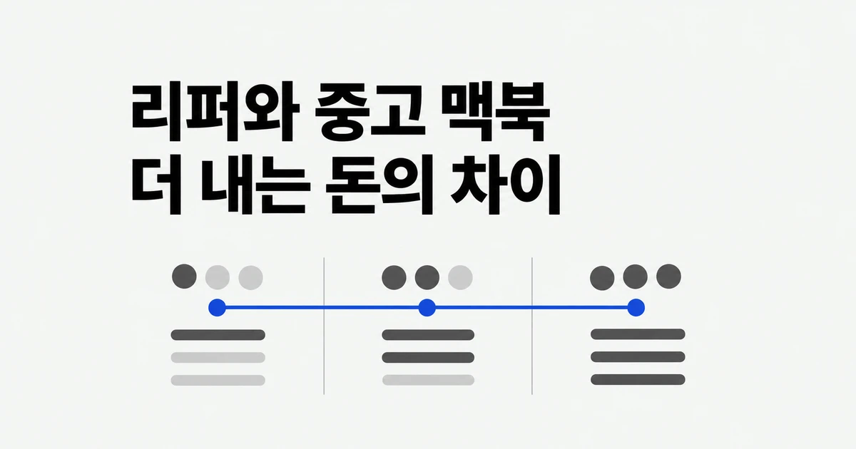 맥북 리퍼비쉬와 중고, 더 내는 돈으로 무엇이 달라질까