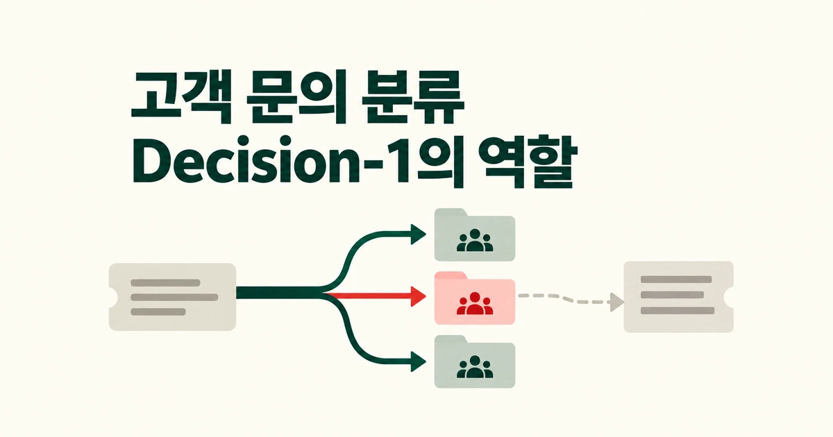 Decision-1, 고객 문의 분류에 일반 LLM 대신 써도 될까?