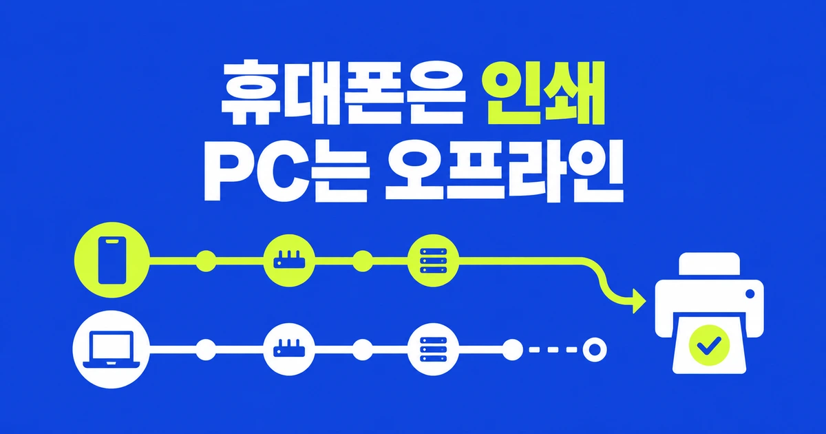 휴대폰에서는 인쇄되는데 PC에서는 프린터가 오프라인이라면